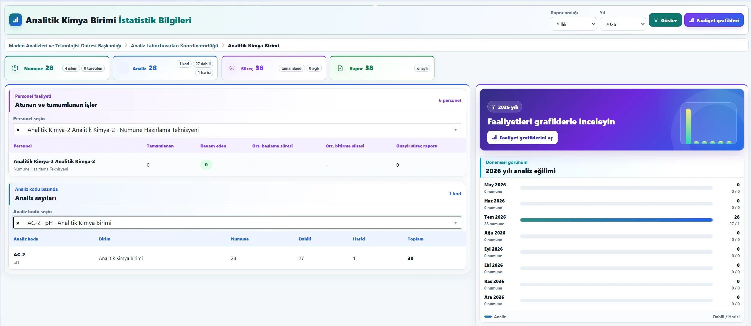 CiselSoft laboratuvar yönetim programı istatistik ve faaliyet ekranı